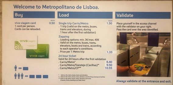 lisbona metro card